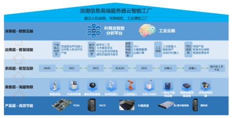 智能制造巡禮-智能工廠篇之十 山東電子信息行業的智能工廠與信息系統集成服務