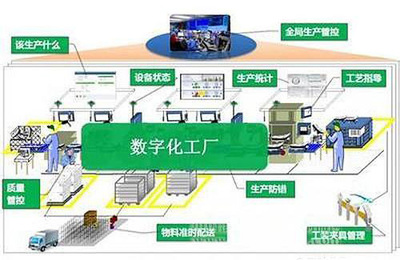 清醒一點，智能制造是手段并非目的——從信息系統(tǒng)集成服務(wù)談起