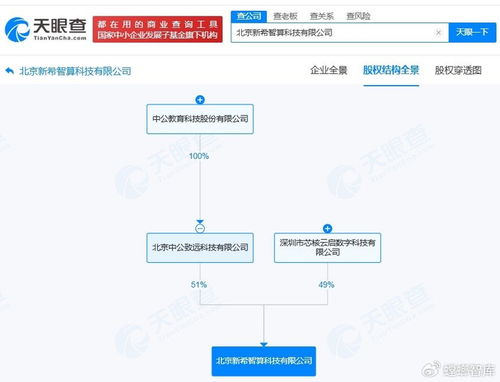 中公教育斥資千萬成立智算科技公司，全面布局AI業(yè)務(wù)與信息系統(tǒng)集成服務(wù)